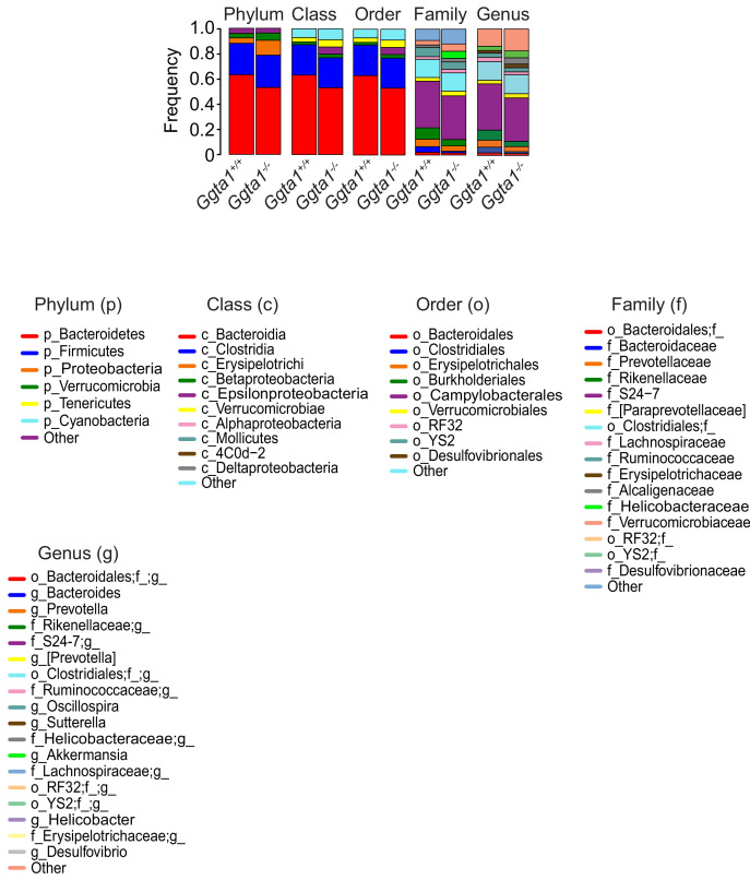 Figure 1—figure supplement 2.