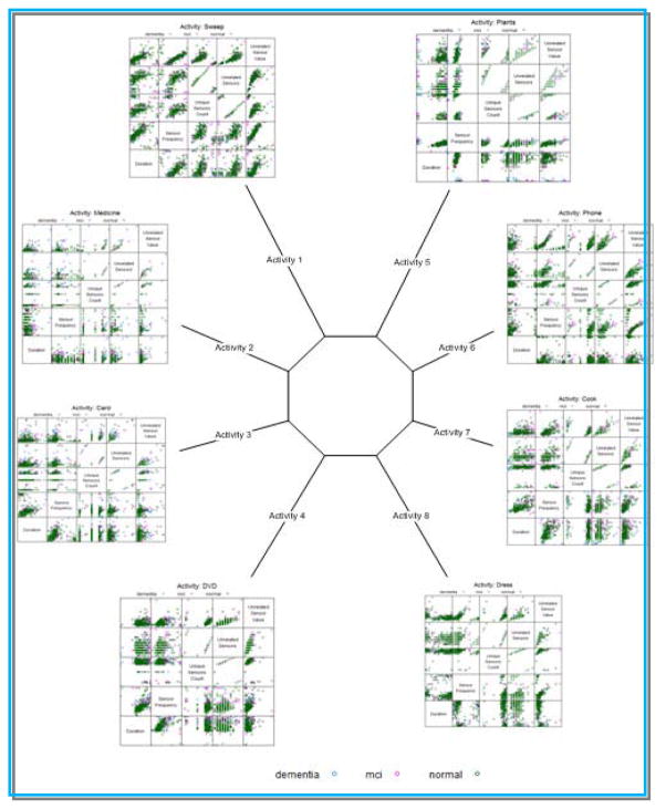 Figure 5