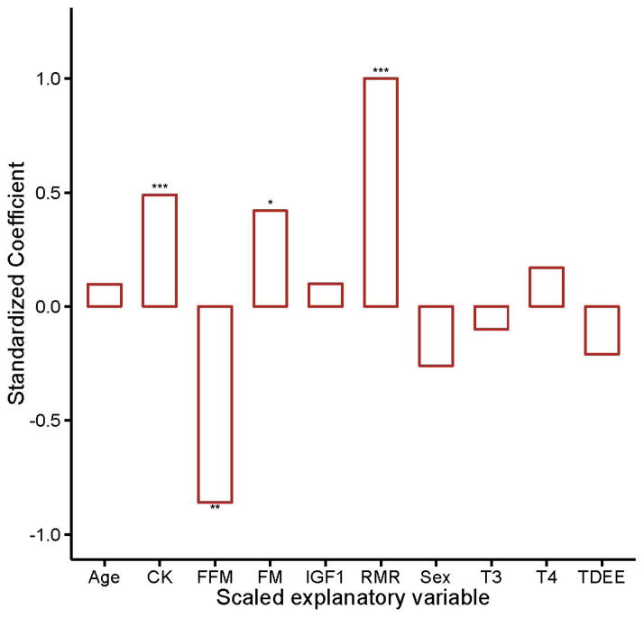 Fig.1