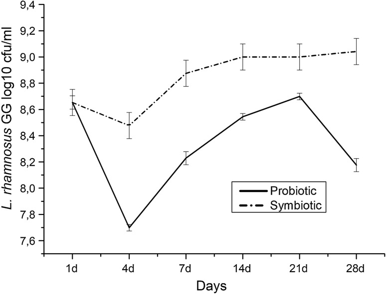 Fig. 2