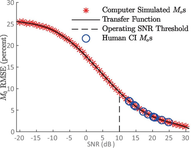 Fig. 12