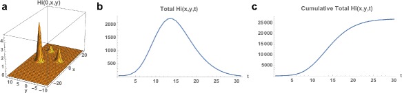 Fig. 12