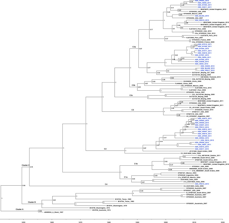 Fig 3