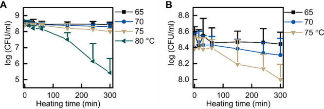 FIG 3