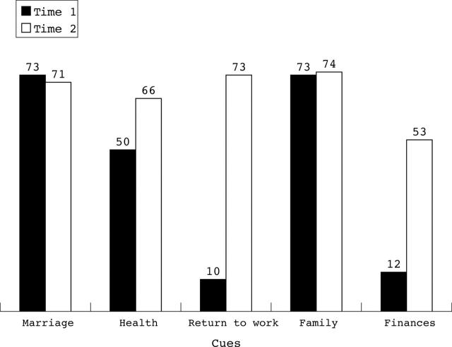 Figure 1  