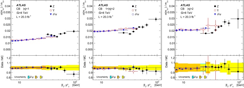 Fig. 14