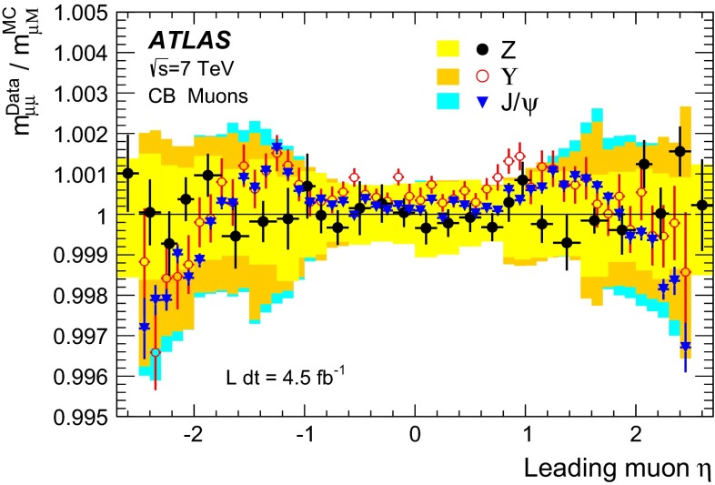 Fig. 20