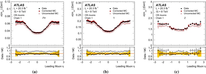 Fig. 13