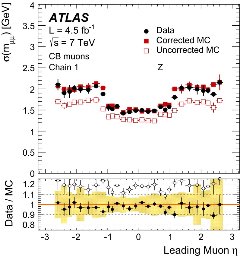 Fig. 21