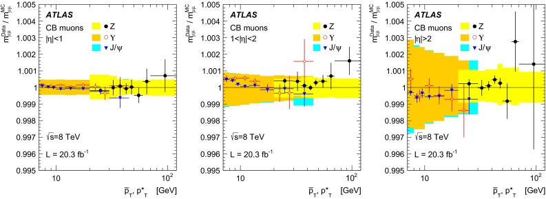 Fig. 12