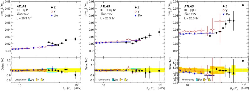 Fig. 15