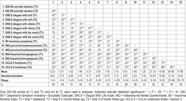 graphic file with name jcsm.15.1.55.t01.jpg