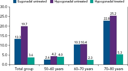 Figure 5: