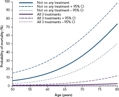 Figure 4: