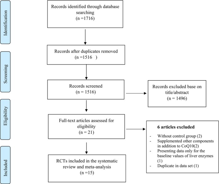 FIGURE 1
