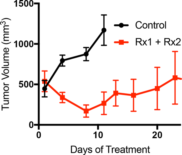 Figure 3: