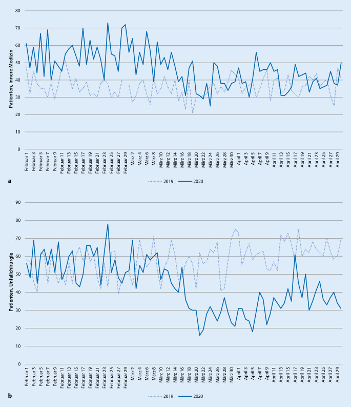 graphic file with name 10049_2020_757_Fig2_HTML.jpg