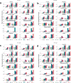 Extended Data Fig. 2
