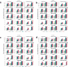 Extended Data Fig. 5