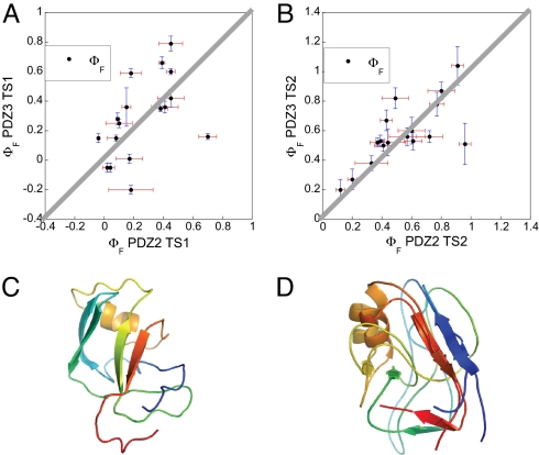 Fig. 3.