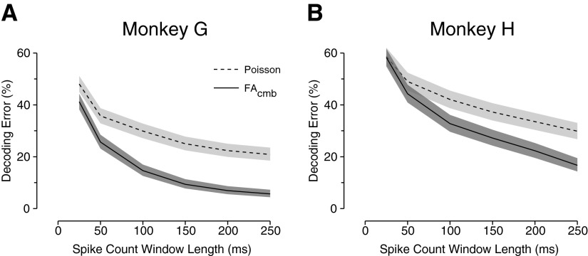 FIG. 8.