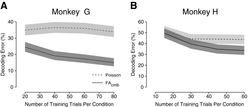 FIG. 10.