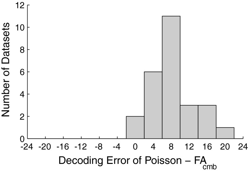 FIG. 7.