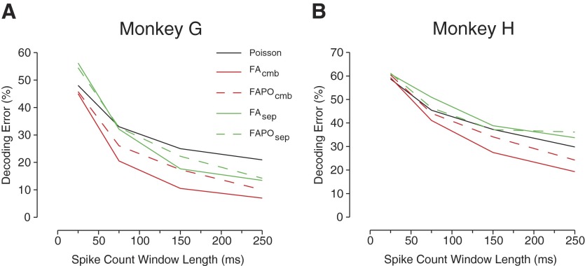 FIG. 9.