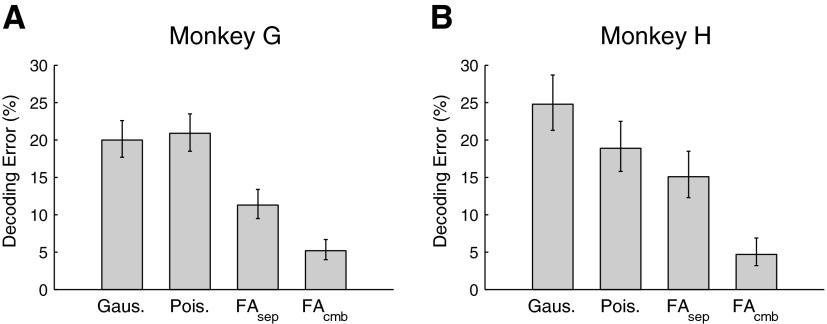 FIG. 6.