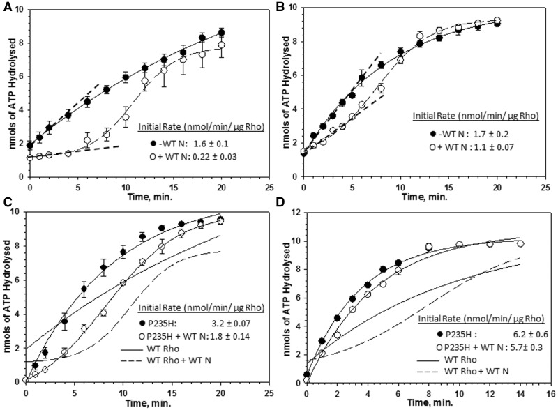 Figure 4.