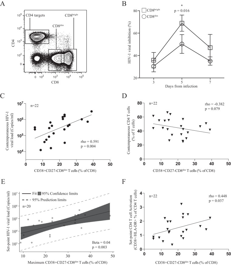 FIG 6