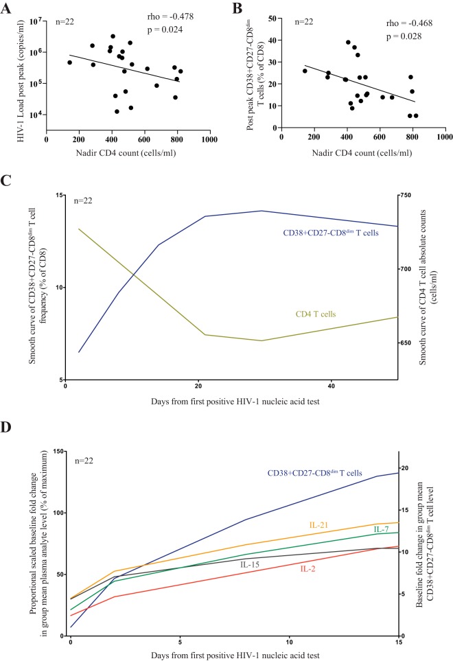 FIG 4