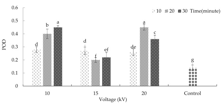 Figure 9