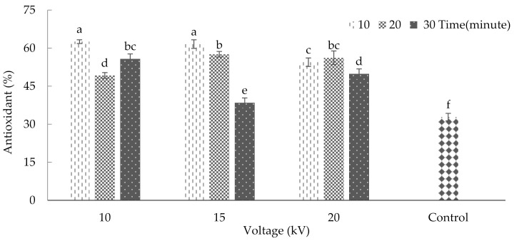 Figure 7