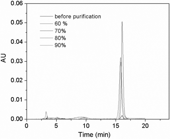 Fig. 4