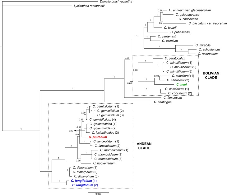 Fig 6