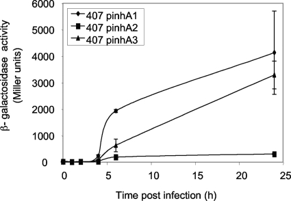 FIG. 6.