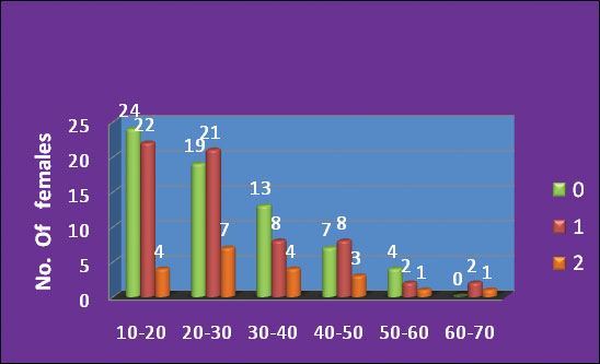 [Table/Fig-6]: