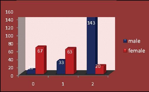 [Table/Fig-7]: