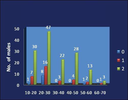 [Table/Fig-4]: