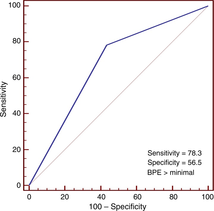 Figure 4: