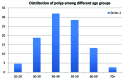 [Table/Fig-2]: