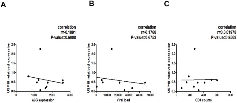 Figure 5—figure supplement 1.