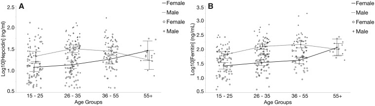 Fig. 3