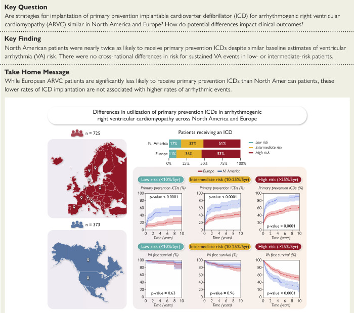 Structured Graphical Abstract