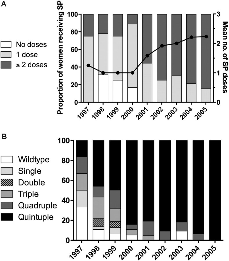 Figure 1.