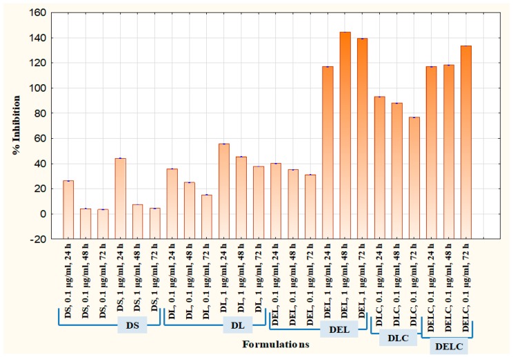 Figure 16