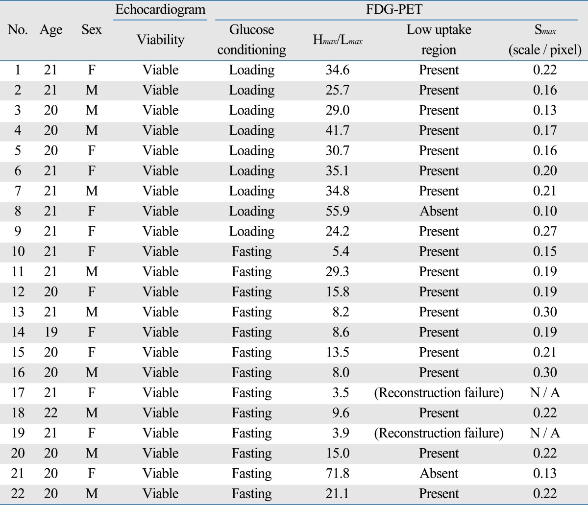 graphic file with name ymj-51-178-i002.jpg