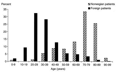 FIG. 1