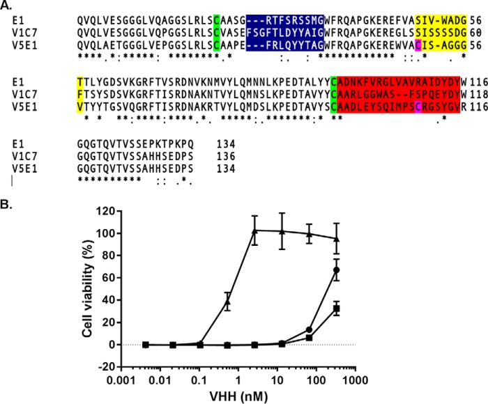 FIGURE 1.